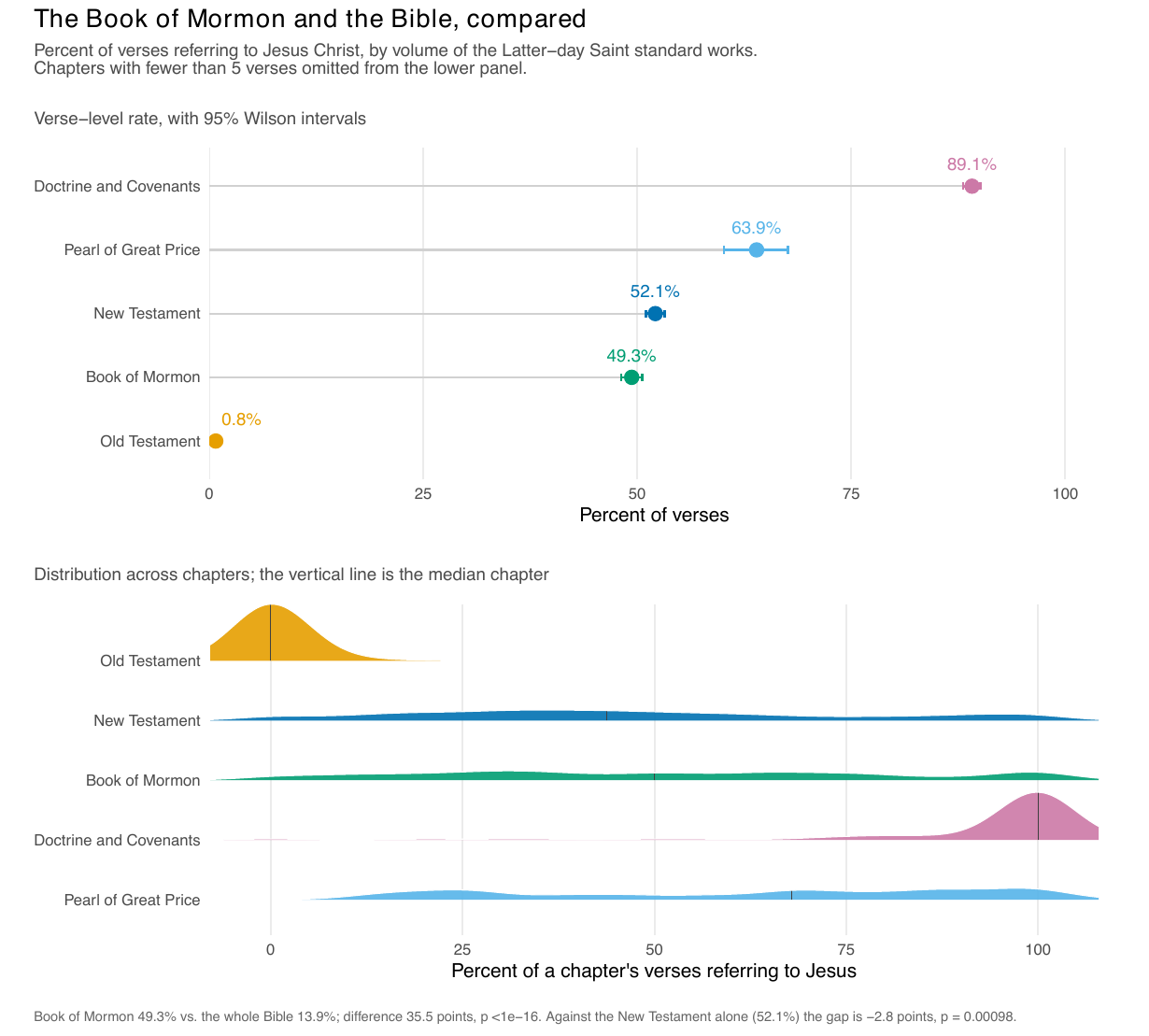 Volume rates with intervals above, chapter-rate ridges below, including the Apocrypha baseline sitting beside the Old Testament.
